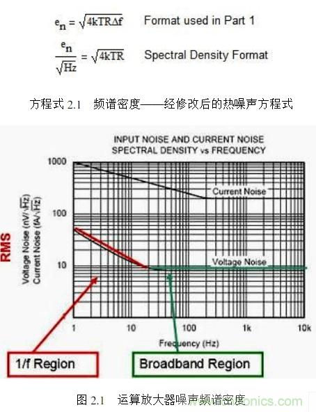 簡述運(yùn)算放大器的噪聲模型與頻譜密度曲線 簡述運(yùn)算放大器的噪聲模型與頻譜密度曲線