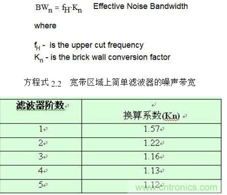 簡述運(yùn)算放大器的噪聲模型與頻譜密度曲線 簡述運(yùn)算放大器的噪聲模型與頻譜密度曲線