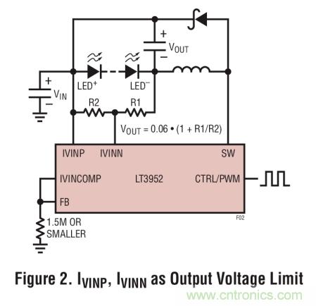 具集成型電壓限制功能的3A、1MHz降壓模式LED驅(qū)動(dòng)器