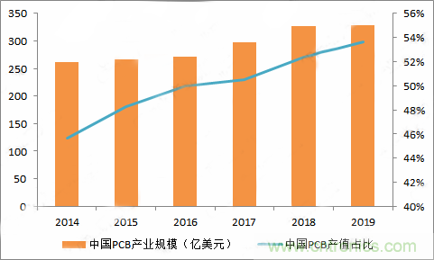 PCB市場為何能給激光企業(yè)帶來增長動能？高功率納秒紫外激光器有何優(yōu)勢？