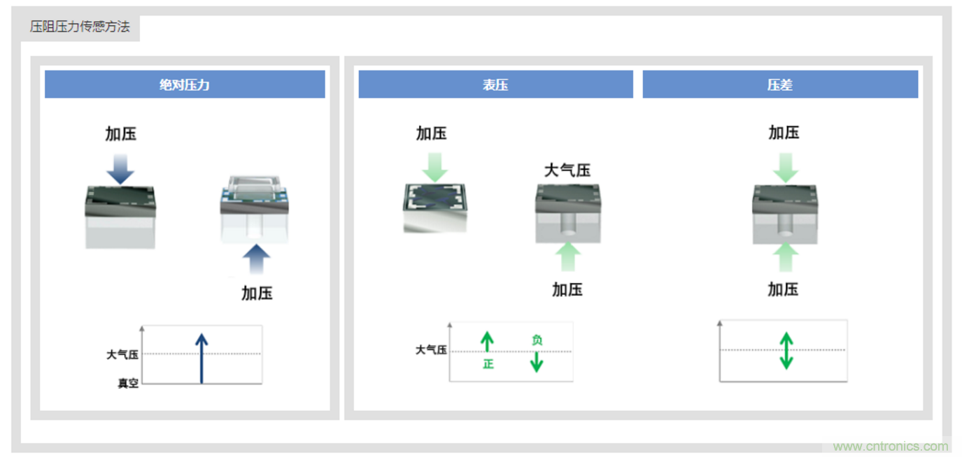 告別“黑白”，迎接“彩色”：看?？嫡槿手匦露x全彩攝像機(jī)！