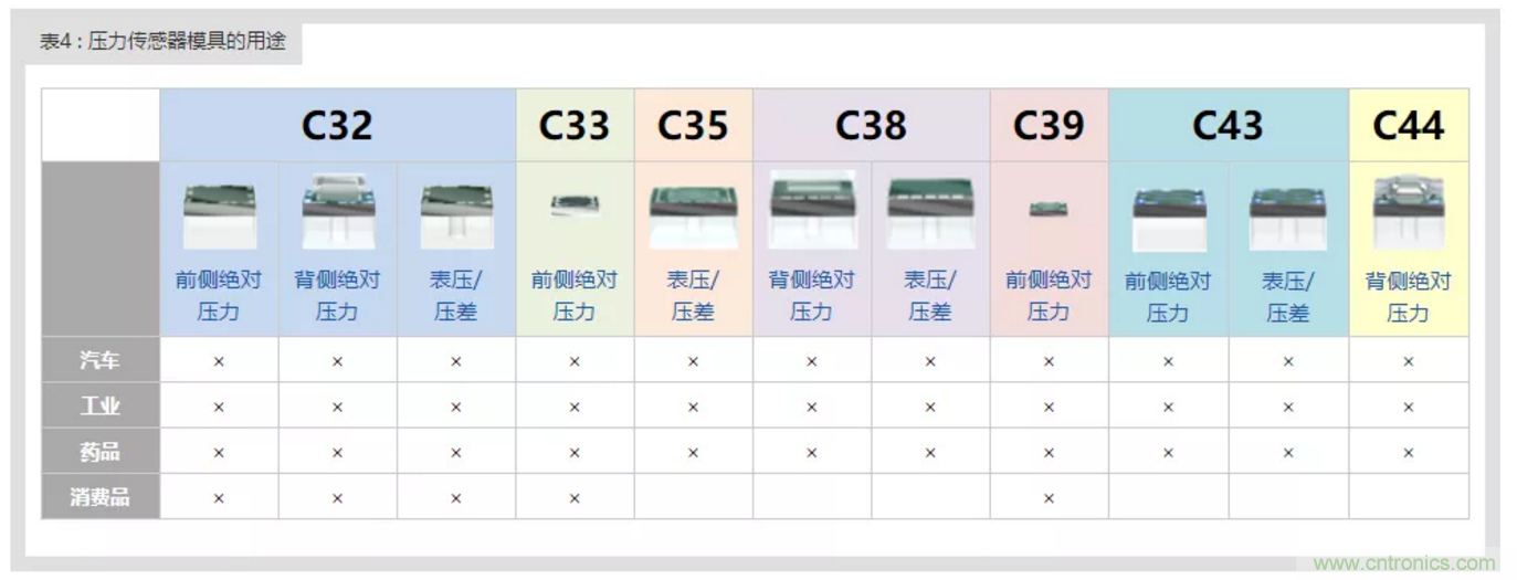 告別“黑白”，迎接“彩色”：看海康臻全彩重新定義全彩攝像機(jī)！