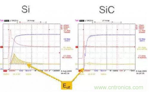 SiC吸引力為何如此的大？在電力電子上又有哪些應(yīng)用？