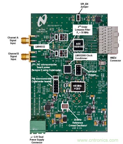 利用ADC、全差分放大器和時(shí)鐘調(diào)整電路設(shè)計(jì)模擬系統(tǒng)
