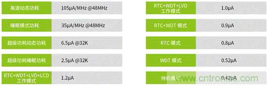 超低功耗無磁水表應用案例 超低功耗無磁水表應用案例