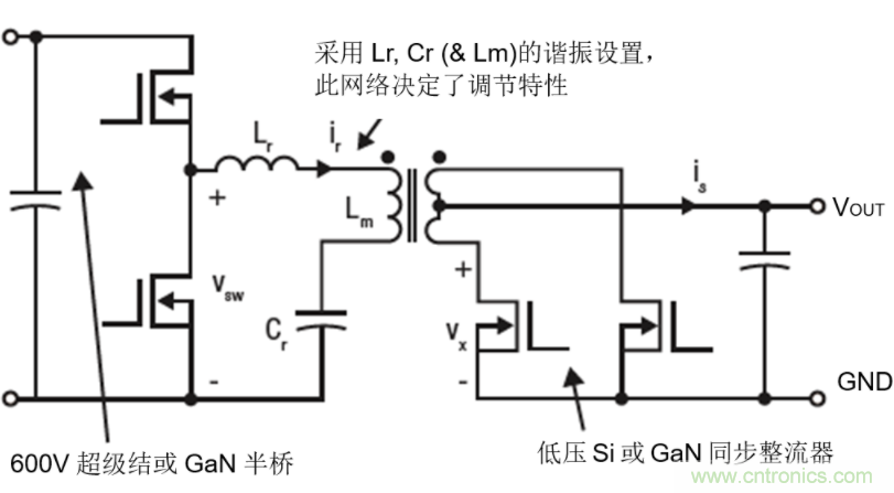 GaN將能源效率推升至新高度！