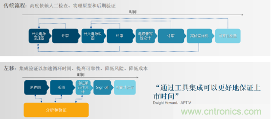 阻礙電源設計成功的因素有哪些？