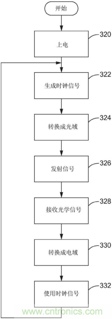 恩智浦的汽車雷達技術如何提高汽車網(wǎng)絡系統(tǒng)安全性 恩智浦的汽車雷達技術如何提高汽車網(wǎng)絡系統(tǒng)安全性