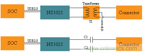 瑞發(fā)科NS1021解決方案突破USB 2.0限制，讓連接更高效