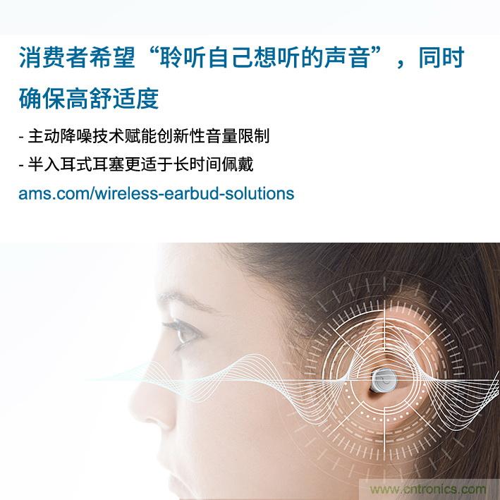 Ams調(diào)查發(fā)現(xiàn)，消費者希望“聆聽自己想聽的聲音”，同時舒適度不受影響