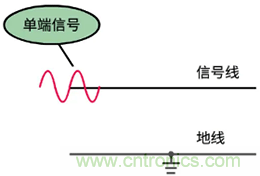 差分信號(hào)及差分放大電路有什么作用？