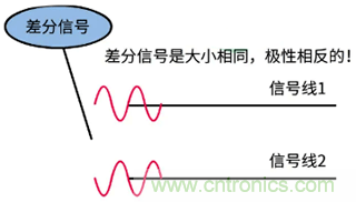 差分信號(hào)及差分放大電路有什么作用？