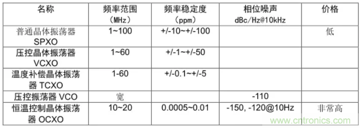 絕對(duì)干貨！PLL應(yīng)用的常見問題及解決方法