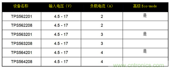 保持直流/直流解決方案簡(jiǎn)單易用，適用于成本敏感型應(yīng)用