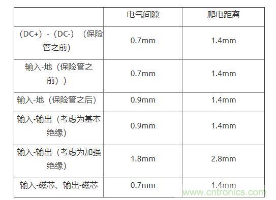 如何確定電路板Layout爬電距離、電氣間隙？