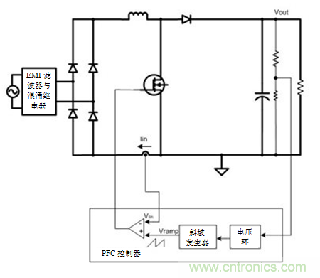 不檢測輸入電壓可以實現(xiàn)“功率系數(shù)校正”嗎？