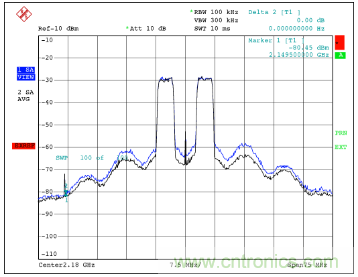如何調(diào)節(jié)MAX2009/MAX2010 RF預失真器來優(yōu)化系統(tǒng)性能？