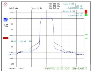 如何調(diào)節(jié)MAX2009/MAX2010 RF預失真器來優(yōu)化系統(tǒng)性能？
