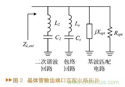 如何利用功率放大器實(shí)現(xiàn)功放記憶效應(yīng)電路的設(shè)計(jì)？