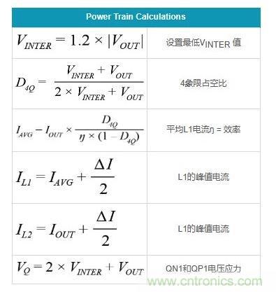 通過5 V至24 V輸入提供雙極性、雙向DC-DC流入和流出電流