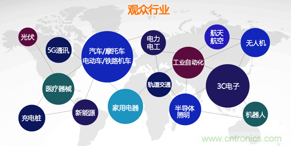 行業(yè)品牌集聚2020深圳國際連接器線纜線束加工展，9月2日隆重啟幕