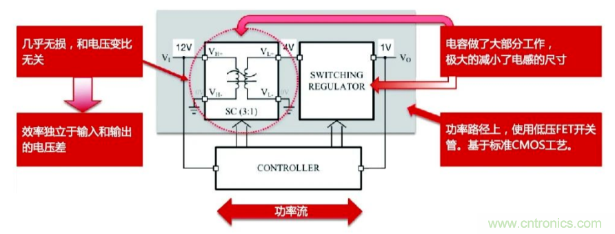 關(guān)于電荷泵電源，你想知道的都在這里~~~