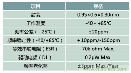 32.768kHz諧振器：選擇傳統(tǒng)晶振還是與MEMS諧振器？