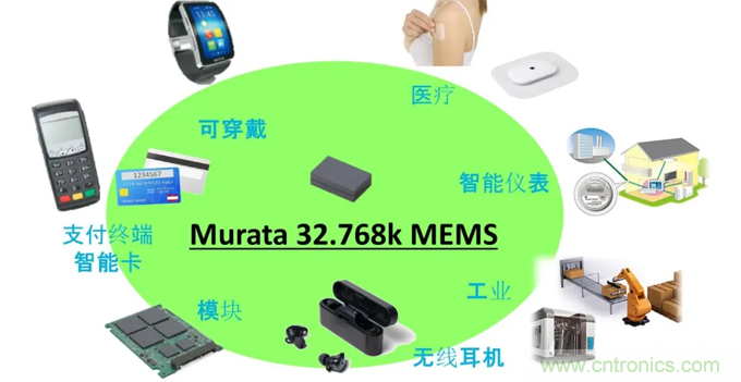 32.768kHz諧振器：選擇傳統(tǒng)晶振還是與MEMS諧振器？