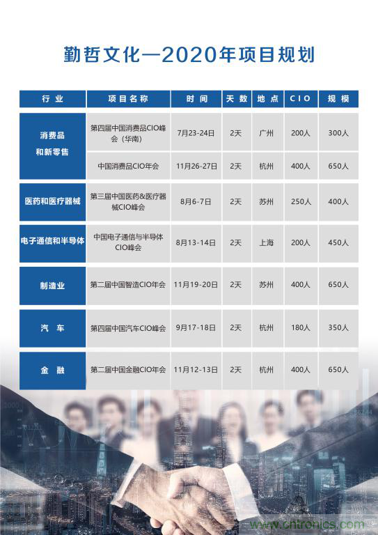 【ECS 2020】第二屆中國(guó)電子通信與半導(dǎo)體CIO峰會(huì)圓滿落幕！