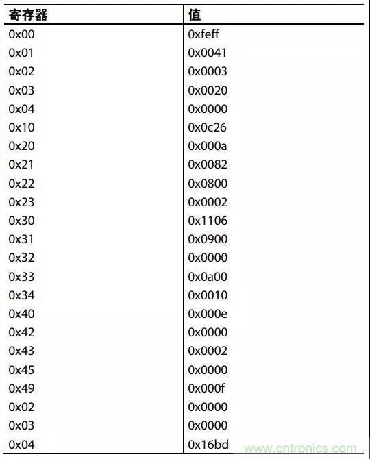 ADI教你如何把PLL鎖定時間從4.5 ms 縮短到 360 μs？