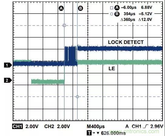 ADI教你如何把PLL鎖定時間從4.5 ms 縮短到 360 μs？