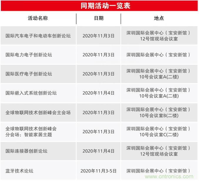 2020慕尼黑華南電子展觀眾預(yù)登記通道開啟！