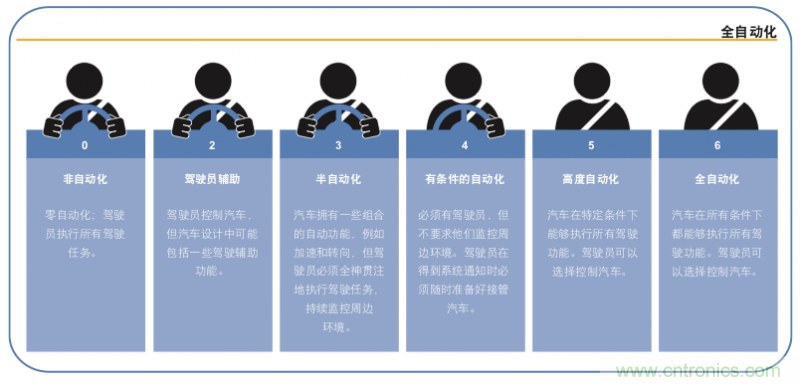 高分辨率雷達如何匹配合適的雷達MCU？
