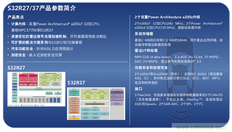 高分辨率雷達如何匹配合適的雷達MCU？