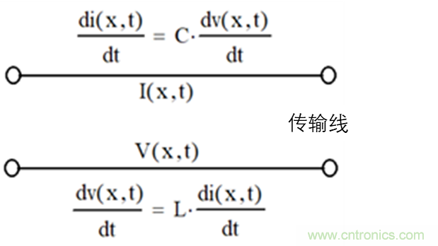現(xiàn)場應用首席工程師給你講解:”信號完整性“