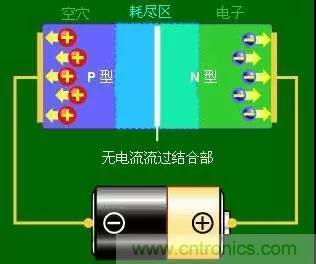 什么是二極管？半導(dǎo)體材料電子移動(dòng)是如何導(dǎo)致其發(fā)光的？