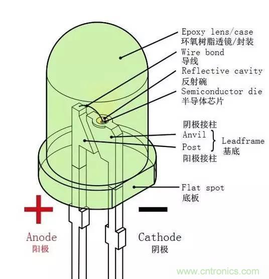 什么是二極管？半導(dǎo)體材料電子移動(dòng)是如何導(dǎo)致其發(fā)光的？