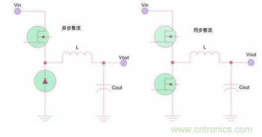 如何區(qū)分降壓轉(zhuǎn)換器的集成開關(guān)和外部開關(guān)優(yōu)勢？