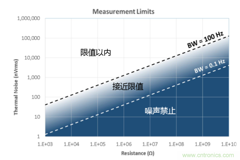 量子級(jí)別的超低電流如何測(cè)量？這里有一個(gè)超強(qiáng)方案哦~