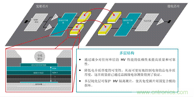 EV充電器未來趨勢(shì)：更快、更安全、更高效