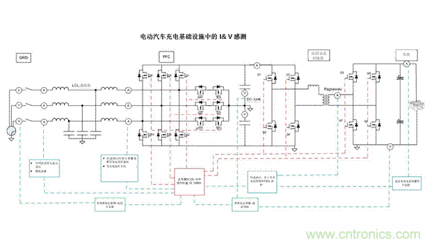 EV充電器未來趨勢(shì)：更快、更安全、更高效