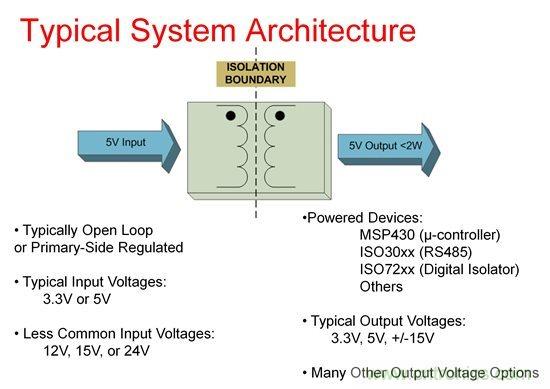 如何使用Fly-buck為低電壓、低功耗工業(yè)應用供電