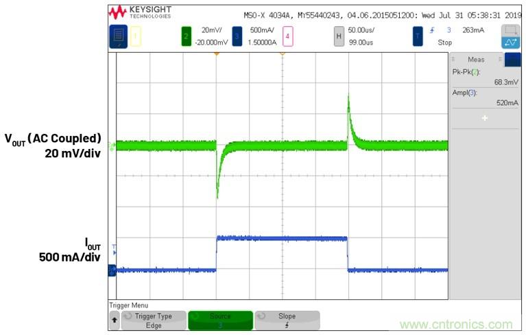 3.6V輸入、雙路輸出µModule降壓穩(wěn)壓器以3mm × 4mm小尺寸為每通道提供2A電流