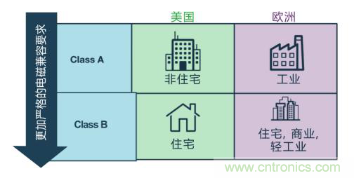 如何設(shè)計(jì)高壓隔離式電源，輕松實(shí)現(xiàn)緊湊、低 EMI 目標(biāo)？