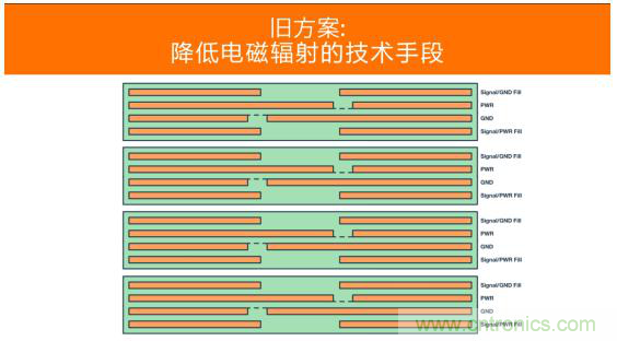 如何設(shè)計(jì)高壓隔離式電源，輕松實(shí)現(xiàn)緊湊、低 EMI 目標(biāo)？
