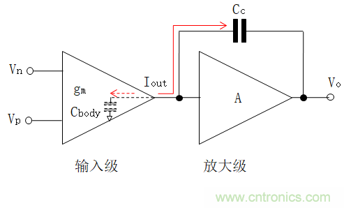 壓擺率為何會(huì)導(dǎo)致放大器輸出信號(hào)失真？