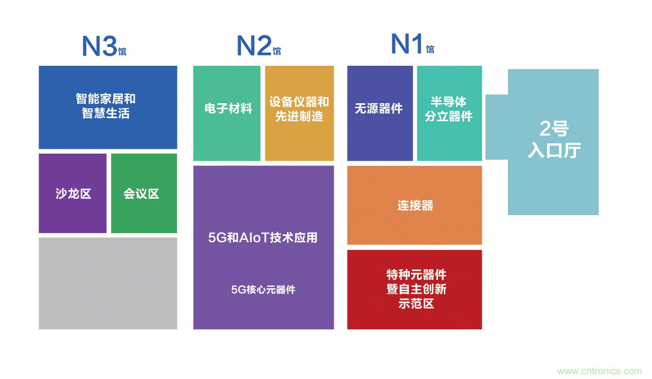連接器新格局正在形成，乘風破浪你在哪里？