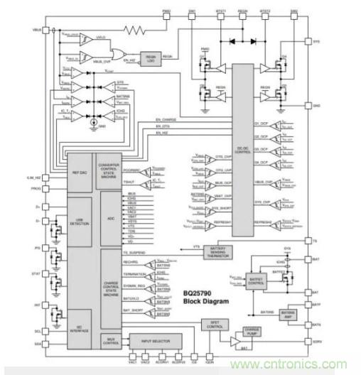 Buck-Boost集成電路提供更快的充電速度，更長的電池壽命