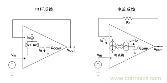 如何攻克高速放大器設計三大常見問題？
