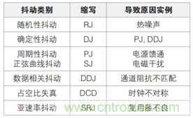 MSO6B專治抖動！查找和診斷功率完整性問題導(dǎo)致的抖動